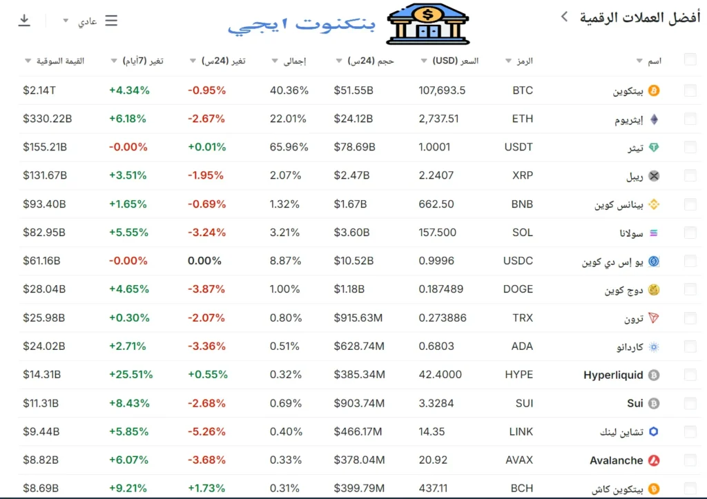 شرح العملات الرقمية للمبتدئين: دليلك للاستثمار الآمن في العملات المشفرة 2025 أفضل العملات الرقمية